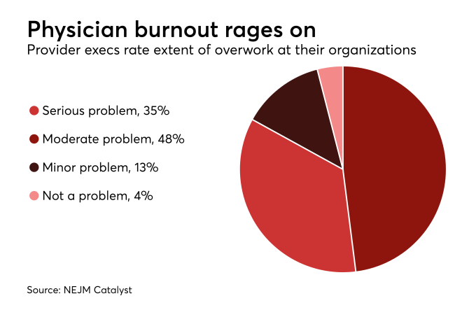 physician-burnout-chart-holon-solutions