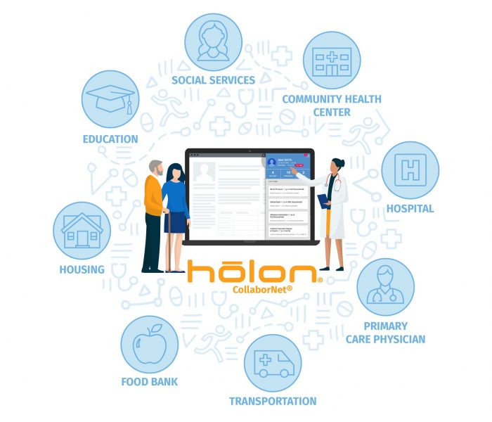 Holon CollaborNet Cloud Holon CollaborNet Cloud